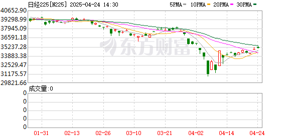 行业领先的股票配资平台 日经225指数开盘上涨0.92%