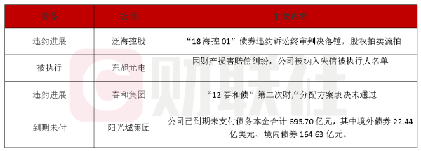 全国炒股配资 债市公告精选（4月25日）|泛海控股“18海控01”债券违约诉讼终审判决落锤；阳光城已到期未支付的债务本金合计695.7亿